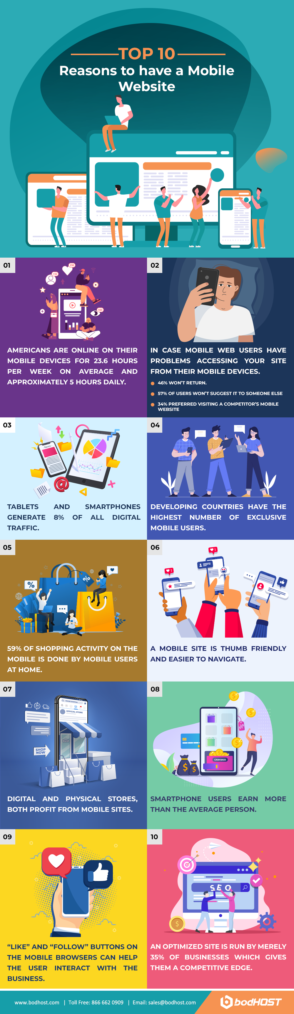 Top 10 Reasons to Have a Mobile Website - Infographics